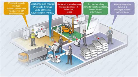 rfid management systems|rfid warehouse inventory system.